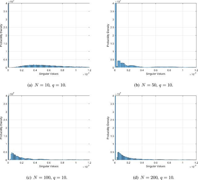 Figure 3 for Massive MIMO Communication with Intelligent Reflecting Surface