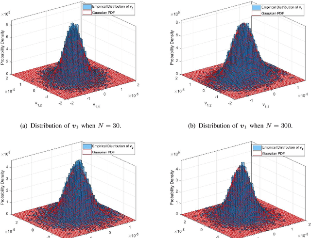 Figure 4 for Massive MIMO Communication with Intelligent Reflecting Surface