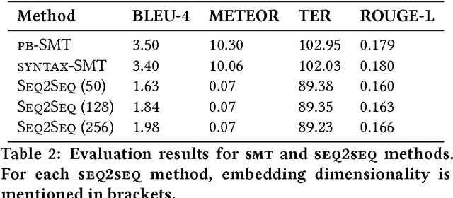 Figure 4 for Story Generation from Sequence of Independent Short Descriptions