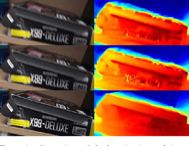 Figure 1 for Joint Estimation of Camera Pose, Depth, Deblurring, and Super-Resolution from a Blurred Image Sequence