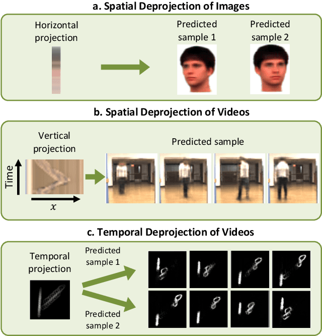 Figure 1 for Visual Deprojection: Probabilistic Recovery of Collapsed Dimensions