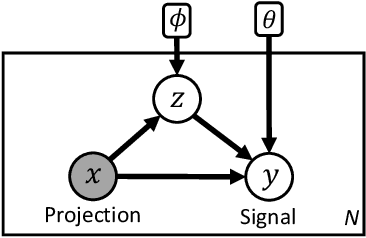 Figure 2 for Visual Deprojection: Probabilistic Recovery of Collapsed Dimensions