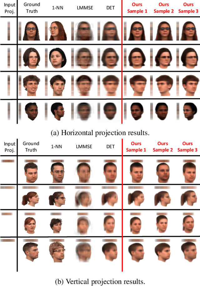 Figure 4 for Visual Deprojection: Probabilistic Recovery of Collapsed Dimensions