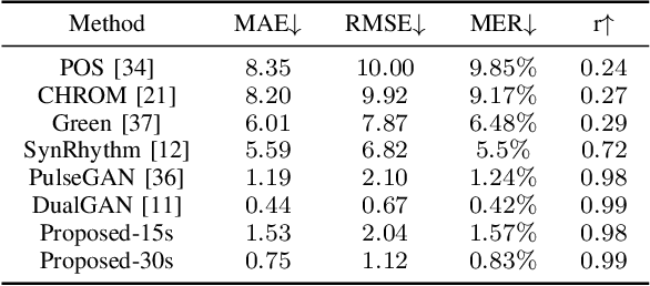 Figure 4 for LFPS-Net: a lightweight fast pulse simulation network for BVP estimation