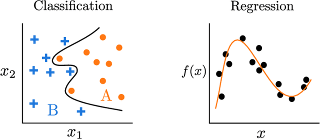Figure 3 for A Perspective on Machine Learning Methods in Turbulence Modelling