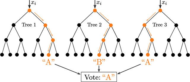 Figure 4 for A Perspective on Machine Learning Methods in Turbulence Modelling