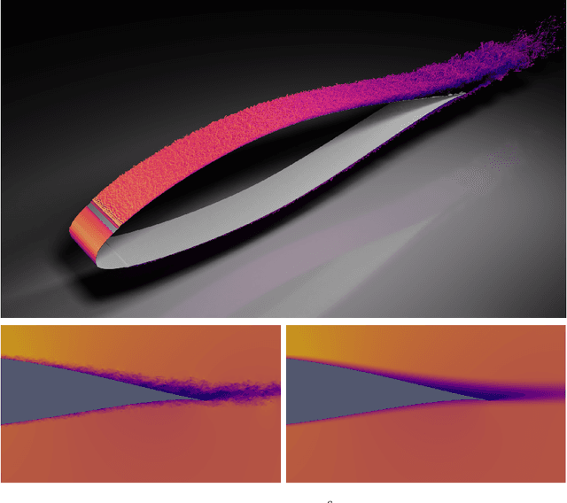 Figure 1 for A Perspective on Machine Learning Methods in Turbulence Modelling