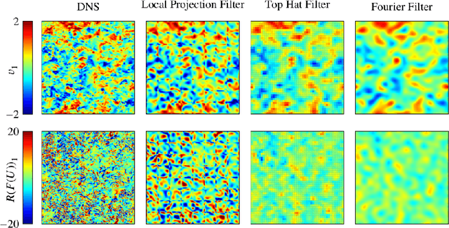 Figure 2 for A Perspective on Machine Learning Methods in Turbulence Modelling