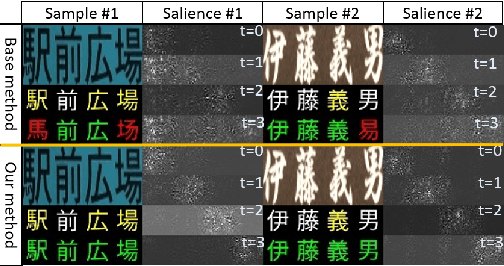 Figure 1 for Open-set Text Recognition via Character-Context Decoupling