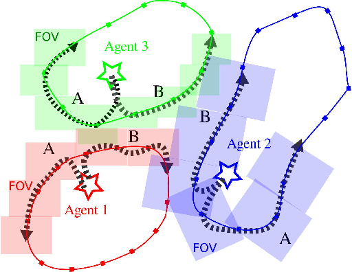 Figure 1 for KC-TSS: An Algorithm for Heterogeneous Robot Teams Performing Resilient Target Search