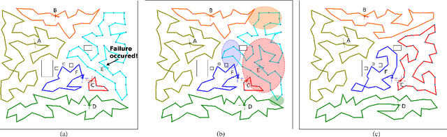 Figure 2 for KC-TSS: An Algorithm for Heterogeneous Robot Teams Performing Resilient Target Search
