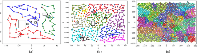 Figure 3 for KC-TSS: An Algorithm for Heterogeneous Robot Teams Performing Resilient Target Search
