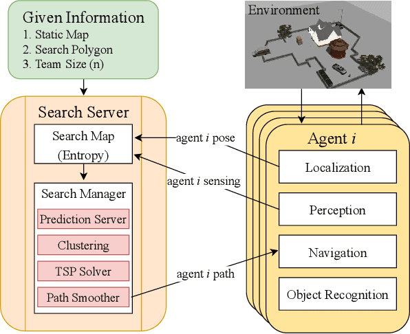 Figure 4 for KC-TSS: An Algorithm for Heterogeneous Robot Teams Performing Resilient Target Search