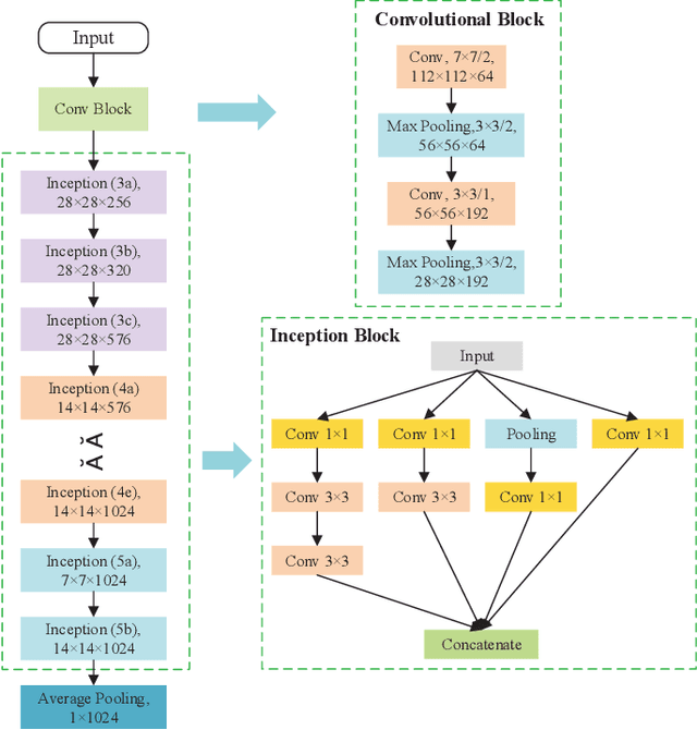 Figure 3 for Energy-based Periodicity Mining with Deep Features for Action Repetition Counting in Unconstrained Videos