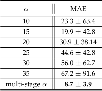 Figure 2 for Energy-based Periodicity Mining with Deep Features for Action Repetition Counting in Unconstrained Videos