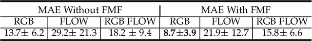 Figure 4 for Energy-based Periodicity Mining with Deep Features for Action Repetition Counting in Unconstrained Videos