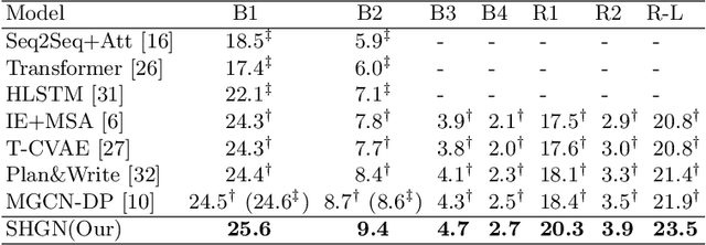 Figure 4 for Incorporating Commonsense Knowledge into Story Ending Generation via Heterogeneous Graph Networks