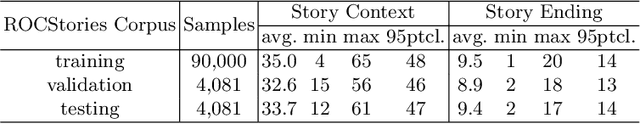 Figure 2 for Incorporating Commonsense Knowledge into Story Ending Generation via Heterogeneous Graph Networks