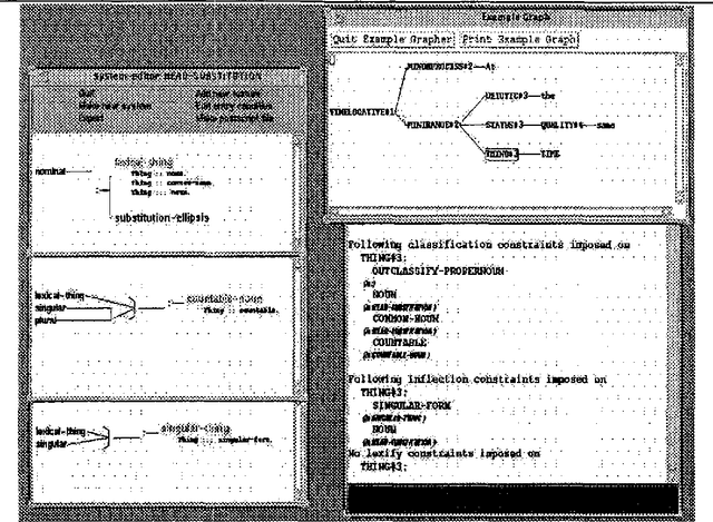 Figure 2 for Some apparently disjoint aims and requirements for grammar development environments: the case of natural language generation