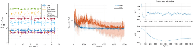 Figure 4 for Graph Reinforcement Learning for Wireless Control Systems: Large-Scale Resource Allocation over Interference Channels