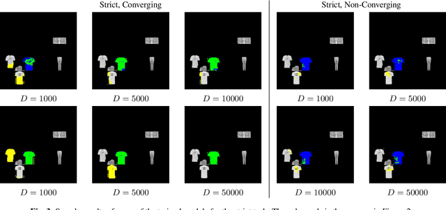 Figure 4 for Is the U-Net Directional-Relationship Aware?