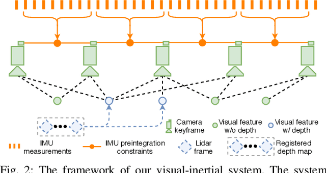 Figure 2 for LVI-SAM: Tightly-coupled Lidar-Visual-Inertial Odometry via Smoothing and Mapping
