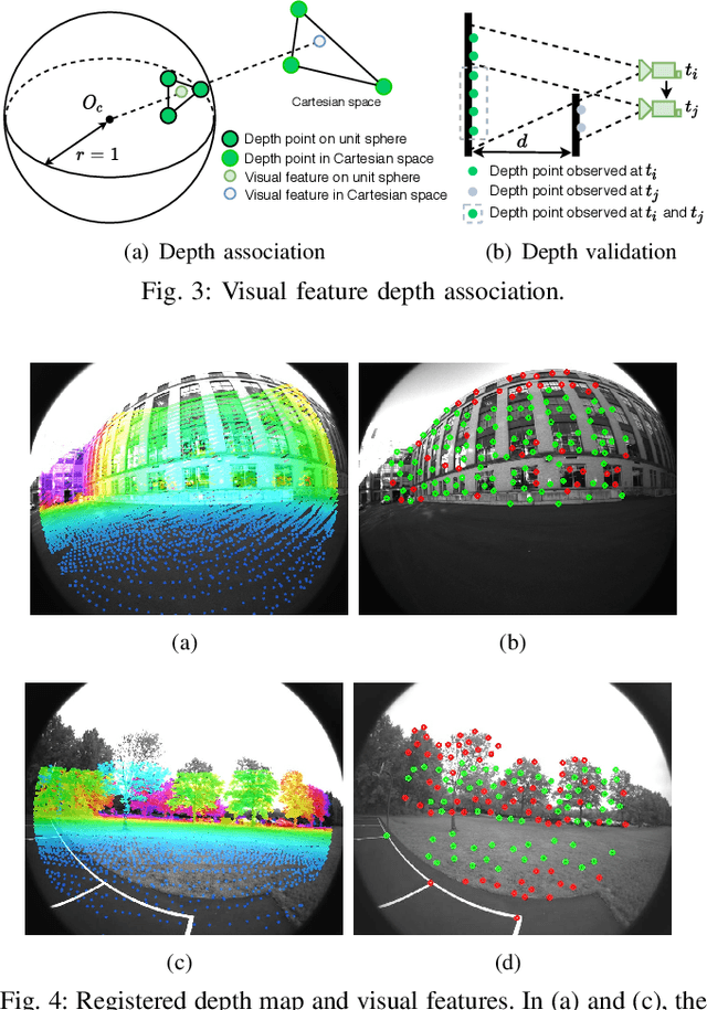 Figure 3 for LVI-SAM: Tightly-coupled Lidar-Visual-Inertial Odometry via Smoothing and Mapping