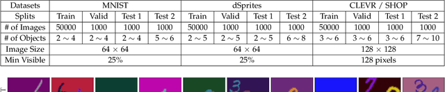 Figure 4 for Compositional Scene Representation Learning via Reconstruction: A Survey