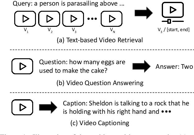 Figure 1 for Winning the ICCV'2021 VALUE Challenge: Task-aware Ensemble and Transfer Learning with Visual Concepts