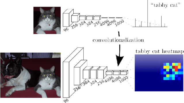 Figure 4 for Extracting Lungs from CT Images using Fully Convolutional Networks