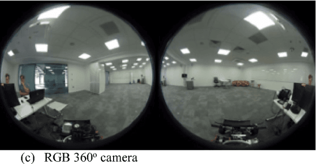 Figure 1 for Adaptive Feature Processing for Robust Human Activity Recognition on a Novel Multi-Modal Dataset