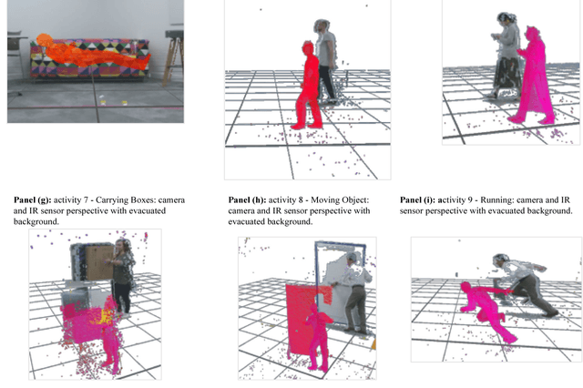 Figure 2 for Adaptive Feature Processing for Robust Human Activity Recognition on a Novel Multi-Modal Dataset