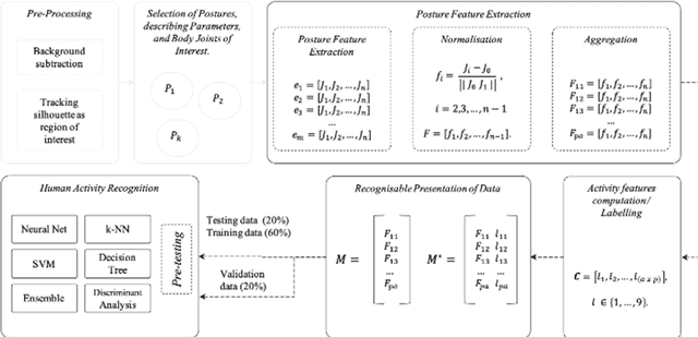 Figure 3 for Adaptive Feature Processing for Robust Human Activity Recognition on a Novel Multi-Modal Dataset