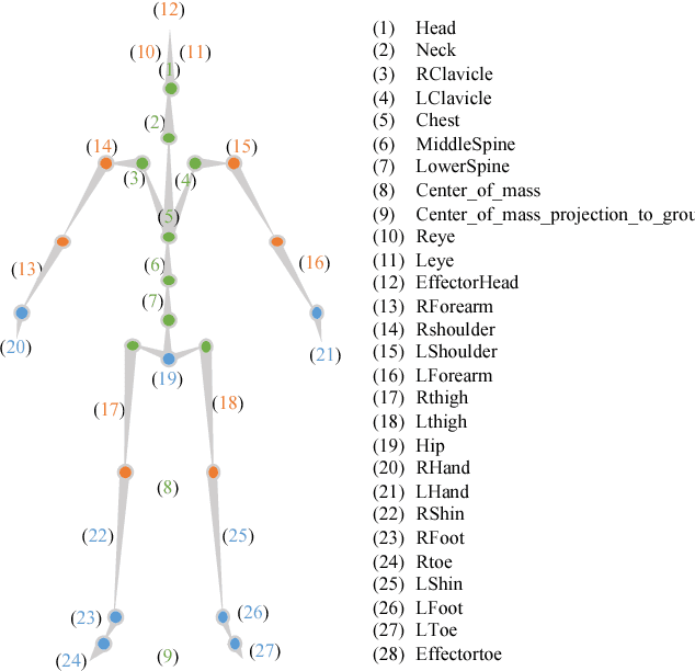Figure 4 for Adaptive Feature Processing for Robust Human Activity Recognition on a Novel Multi-Modal Dataset