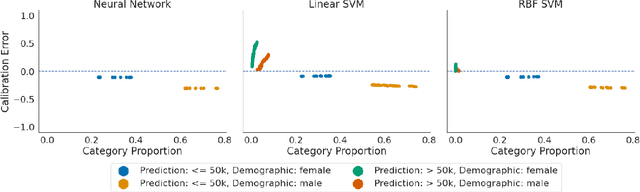 Figure 1 for An Exploration of Multicalibration Uniform Convergence Bounds