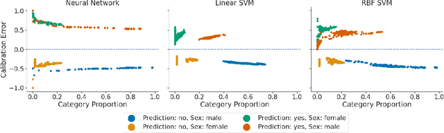 Figure 2 for An Exploration of Multicalibration Uniform Convergence Bounds