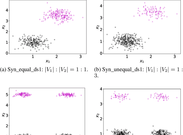 Figure 3 for A Stochastic Alternating Balance $k$-Means Algorithm for Fair Clustering