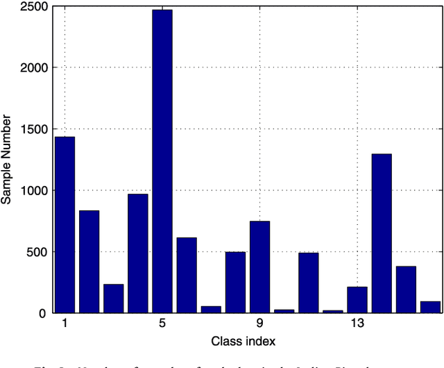 Figure 3 for Max-Min Distance Nonnegative Matrix Factorization