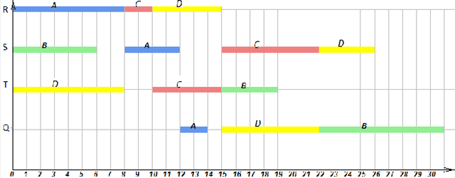 Figure 1 for The cyclic job-shop scheduling problem: The new subclass of the job-shop problem and applying the Simulated annealing to solve it