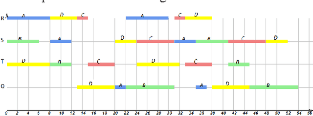 Figure 2 for The cyclic job-shop scheduling problem: The new subclass of the job-shop problem and applying the Simulated annealing to solve it