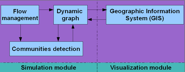 Figure 1 for A Dynamic Vulnerability Map to Assess the Risk of Road Network Traffic Utilization