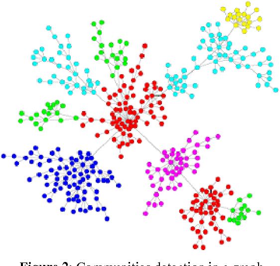 Figure 2 for A Dynamic Vulnerability Map to Assess the Risk of Road Network Traffic Utilization