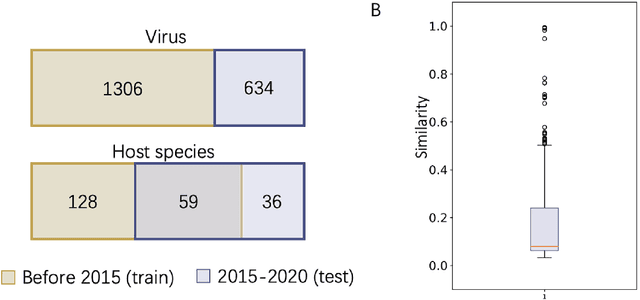 Figure 3 for CHERRY: a Computational metHod for accuratE pRediction of virus-pRokarYotic interactions using a graph encoder-decoder model