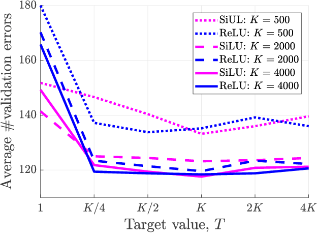 Figure 2 for Unbounded Output Networks for Classification