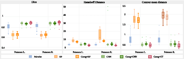 Figure 2 for Prior-based Coregistration and Cosegmentation