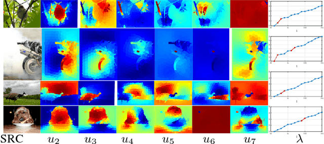 Figure 1 for Super Diffusion for Salient Object Detection