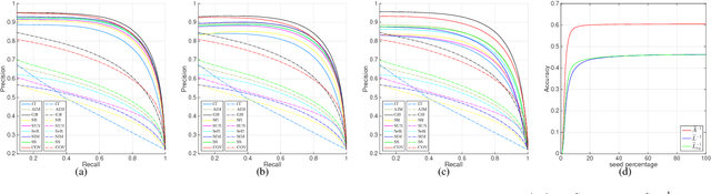 Figure 2 for Super Diffusion for Salient Object Detection