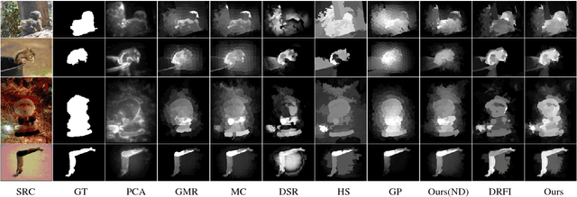 Figure 3 for Super Diffusion for Salient Object Detection