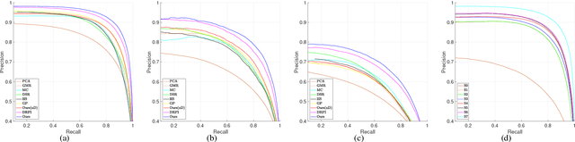 Figure 4 for Super Diffusion for Salient Object Detection