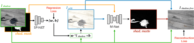 Figure 3 for Shadow Removal via Shadow Image Decomposition